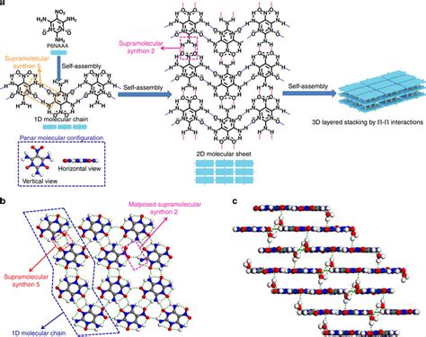 Crystal Structure Of Icm A The Probable Three Dimensional