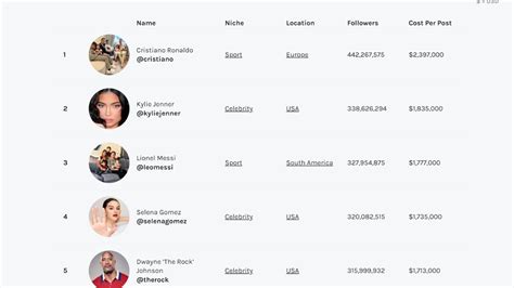 Instagram Soccer Rates