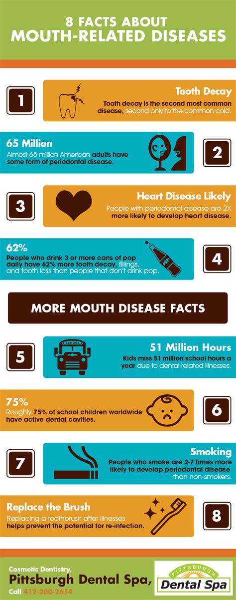 8 Facts About Mouth-Related Diseases | Shared Info Graphics