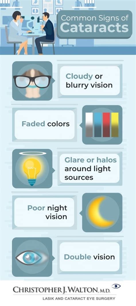 Common Signs Of Cataracts