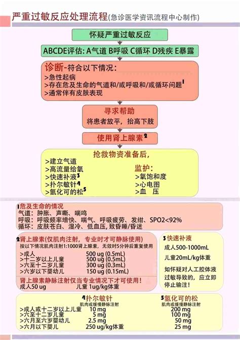 过敏性休克的紧急处置措施 健康160