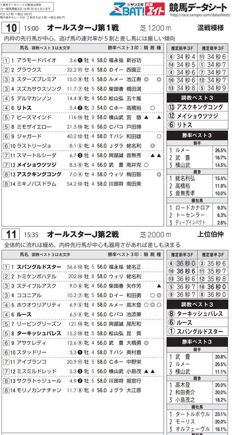 サンスポzbat！地方競馬 Zbatlocal Twitter