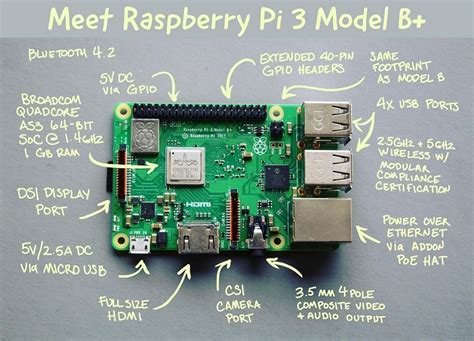 Raspberry Pi Model B Outputs Raspberry