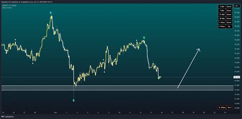 OANDA AUDJPY Chart Image By Babadimri123 TradingView