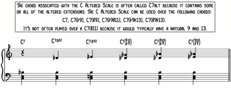 The Altered Scale - The Complete Guide - Piano With Jonny