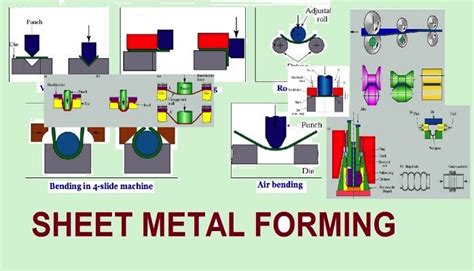 Metal forming - Kiebort Quality Products, Inc.