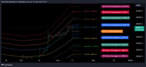 Binance Btcusdt P Chart Image By Mistermota Tradingview