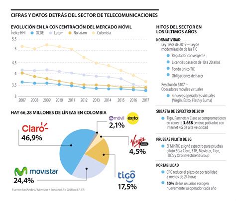 “llevamos Una Década Enfrentando La Concentración De Mercado En Las