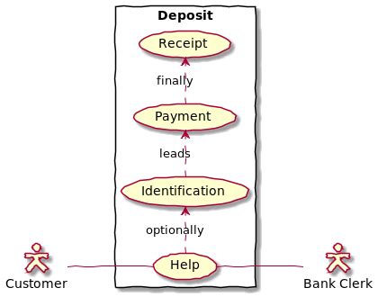 Use Case Diagram - Open Risk Manual