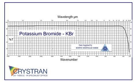 Potassium Bromide Kbr Optical Material Crystran