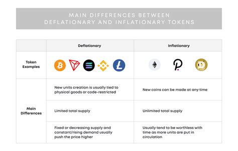 What Is Tokenomics Models Examples Games Economy Overview