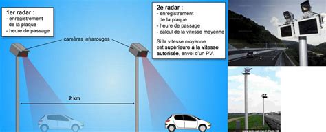 Les Diff Rents Types De Radars Automobiles Automobile Hacking