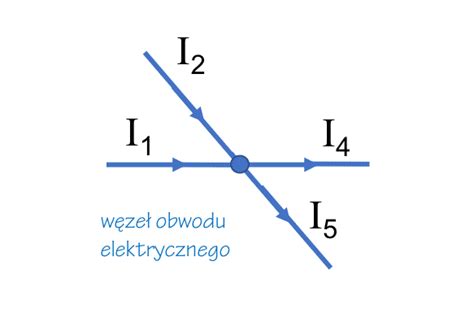 Prawo Kirchhoffa przepływ prądu i obwód elektryczny Leszek Bober