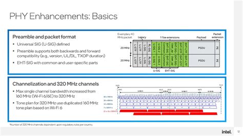 Wi Fi 7 要來了 加入大量新技術 速度提升至 30Gbps 預計 2024 年登場 電腦領域 HKEPC Hardware