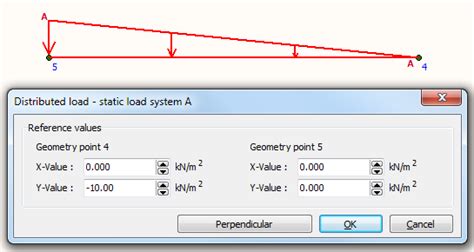 Geostudio Plaxis Point Reference For Load System And Prescribed