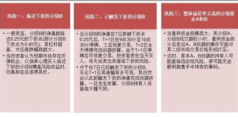 详解分级基金下折的风险与机会新浪财经新浪网