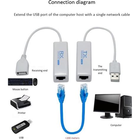 Guangdong Spirit USB Genişletici Usb den RJ45 Ağ Kablosuna Fiyatı