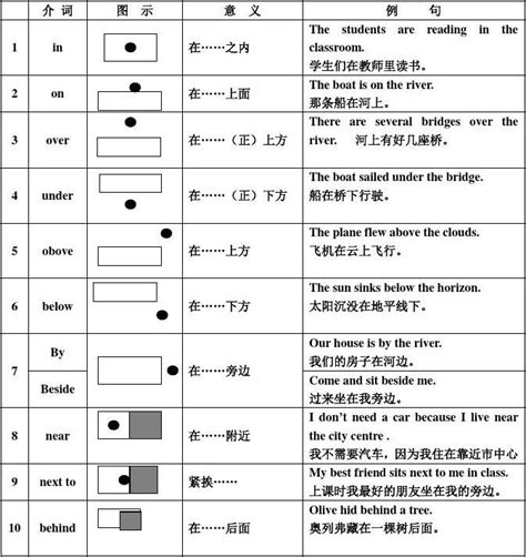 “方位介词”图解与精讲word文档在线阅读与下载免费文档