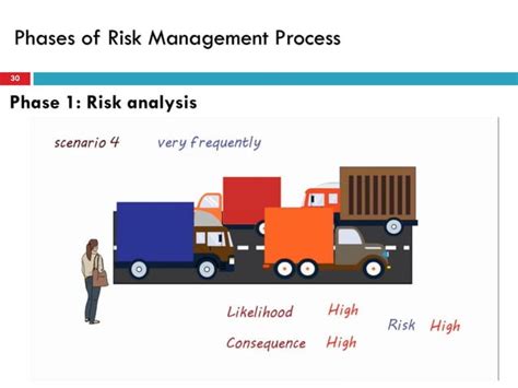 Risk Assessment And Management Ppt