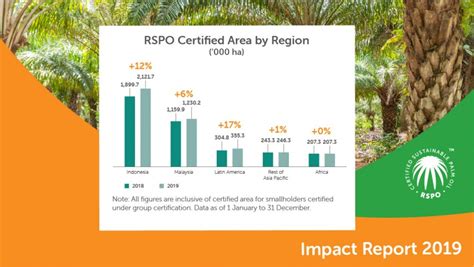 PRESS RELEASE POSITIVE GROWTH FOR SUSTAINABLE PALM OIL Roundtable On