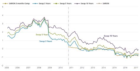 Pr Visions De Taux Hypoth Caires Mai Investir Ch