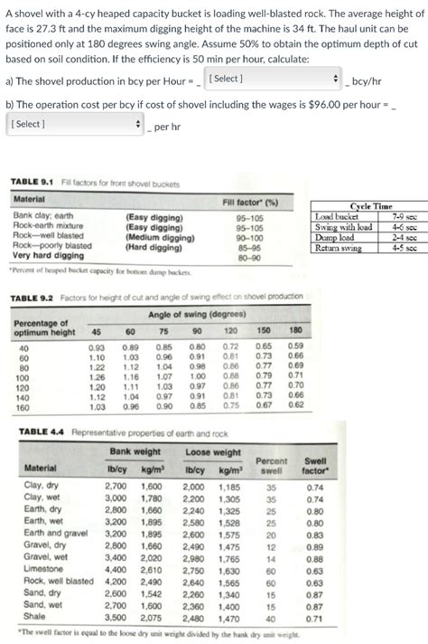 Solved A Shovel With A Cy Heaped Capacity Bucket Is Chegg