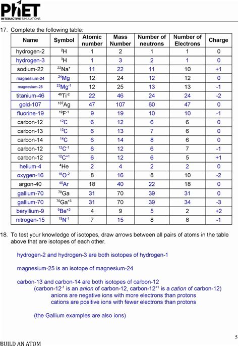 Isotopes Worksheet Key