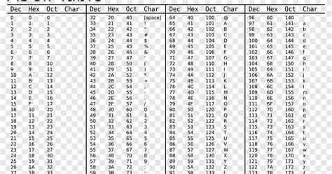 Ascii Table Binary Code | Review Home Decor