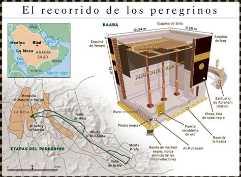 La Meca ¿qué Es Como Es Historia Por Dentro Ave Y Más