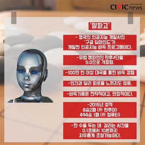 주목하라 인간 Vs 인공지능 세기의 대결 Civicnews시빅뉴스