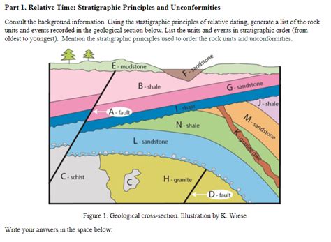 Solved Part 1 Relative Time Stratigraphic Principles And Chegg