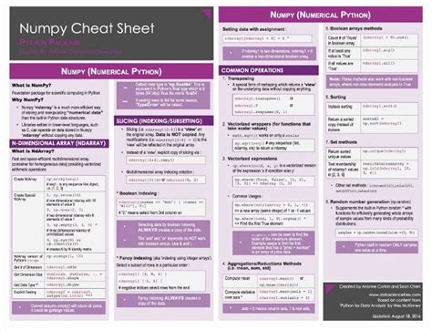 Python Pandas Cheat Sheet