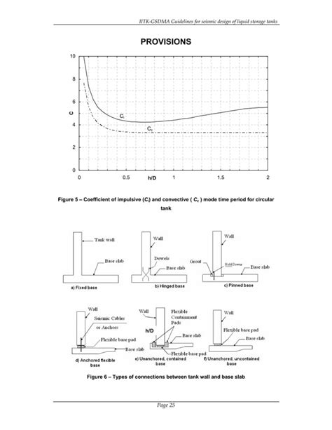 IITK GSDMA GUIDELINES For SEISMIC DESIGN Pdf