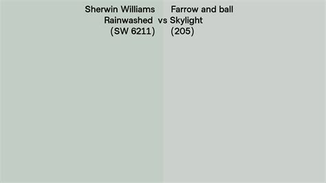 Sherwin Williams Rainwashed Sw 6211 Vs Farrow And Ball Skylight 205