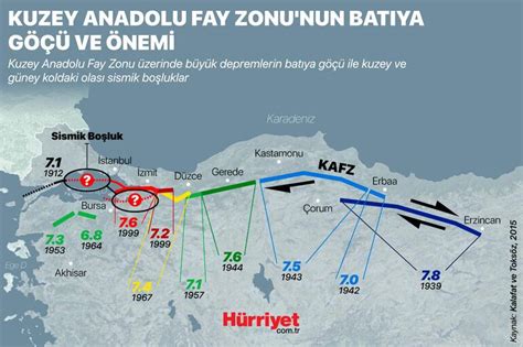 Do A Ve Deprem Bilimi Kentsel D N M Ve Deprem Htiya Lar Ve Z Mler