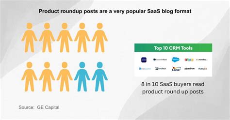 10 Proven Saas Blog Post Ideas To Complete Your Content Strategy Boterns