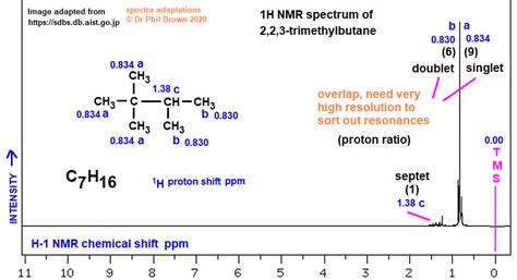 C7H16 2 2 3 Trimethylbutane Low High Resolution 1H Proton Nmr Spectrum