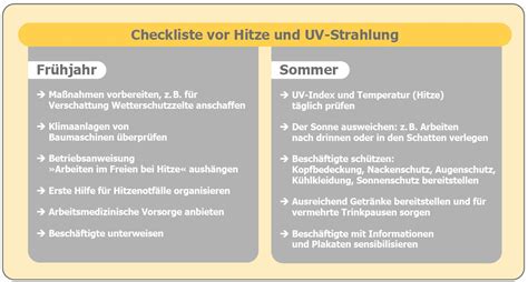 Bausicherheit Online De Tatkr Ftige Unterst Tzung Bei Schutz Vor Hitze