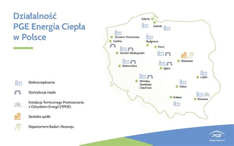 Ciep O Sieciowe