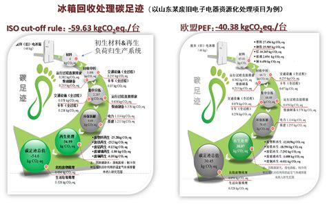 淄博国创中心先进车用材料技术创新中心