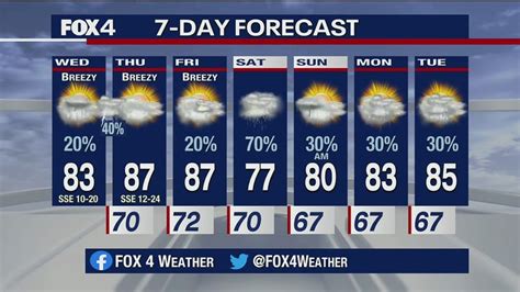 Wednesday Morning Weather Forecast Fox 4 News Dallas Fort Worth