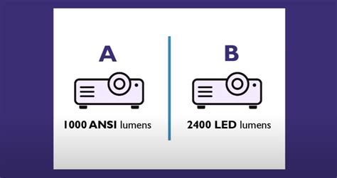 Che Cos L Ansi Lumens Scoprite La Magia Della Luminosit Alla Base