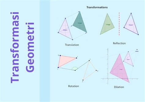 Matematika Di Sma Materi Ajar Matematika Bab Transformasi Geometri ...