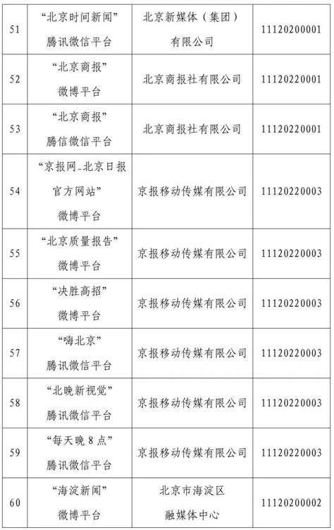 北京市互联网新闻信息服务单位许可信息（截至2024年3月29日）北京市互联网许可新浪科技新浪网