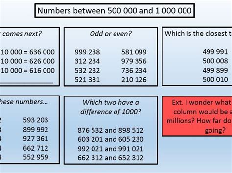 Place Value Ks2 Teaching Resources