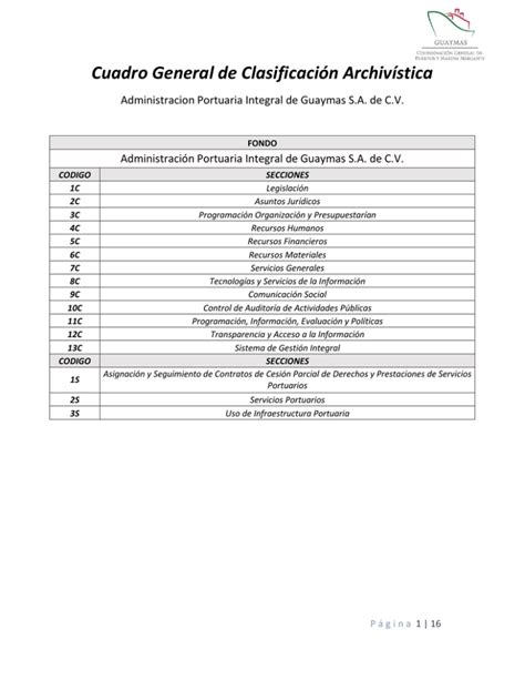 Cuadro General De Clasificaci N Archiv Stica