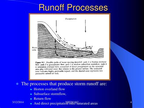 Ppt Runoff And Stream Flow Powerpoint Presentation Id336338