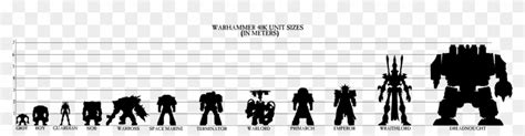 Warhammer 40k Height Chart