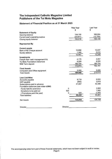 Financial Report 2022 2023