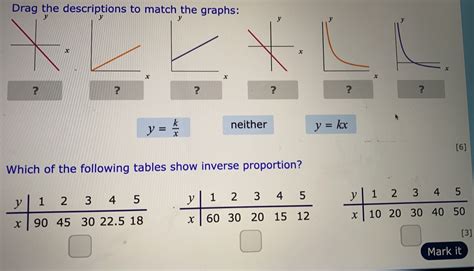 Solved Drag The Descriptions To Match The Graphs X X ？ ？ ？ ？ ？ ？ Y K X Neither Y Kx [6] Whic